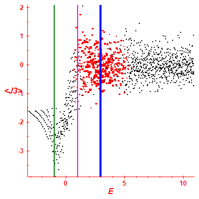Peres lattice <J3>